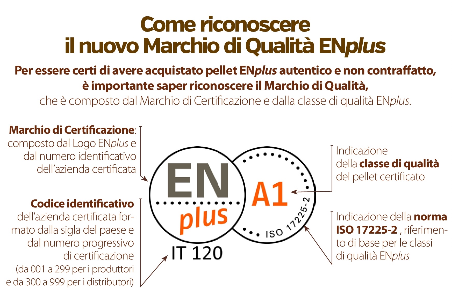 Risparmiare sul riscaldamento. pellet vs metano, gasolio, gpl Qual è il sistema di riscaldamento più conveniente