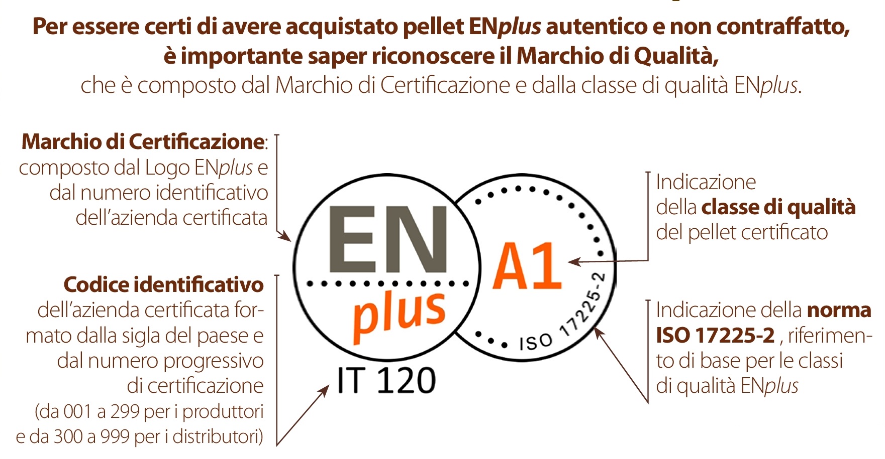 Come scegliere il pellet migliore