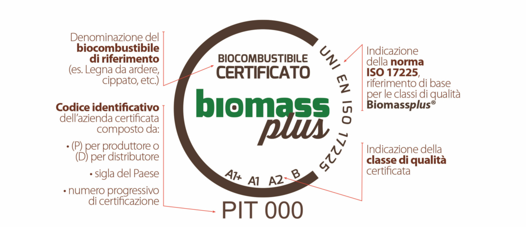 Biomassplus requisito per accedere al superbonus
